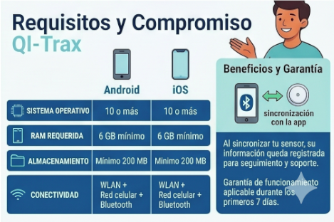 Qi-Trax Sensor continuo de glucosa
